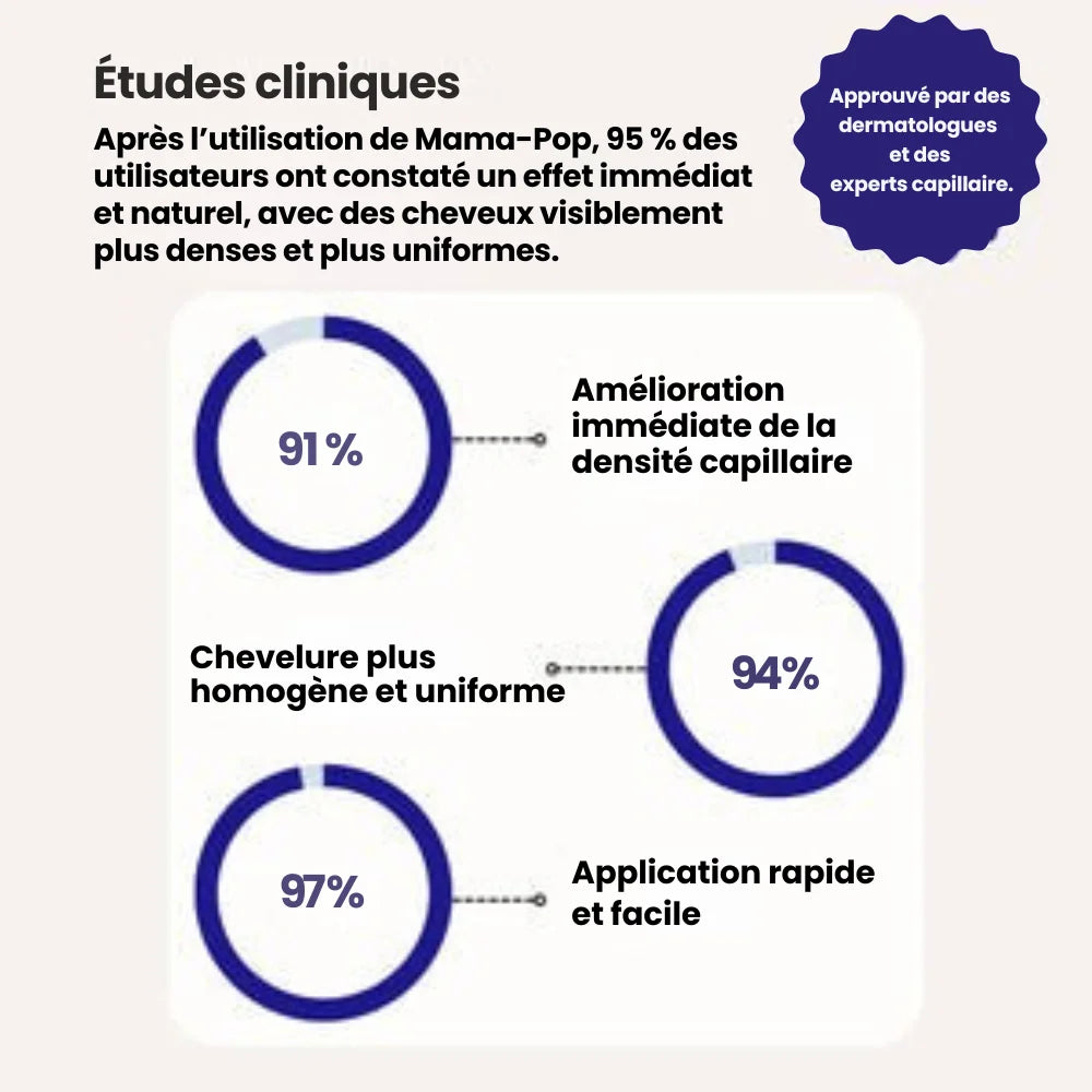 Correcteur de Densité Capillaire