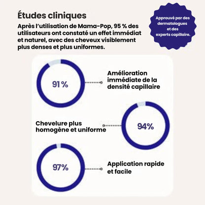 Correcteur de Densité Capillaire