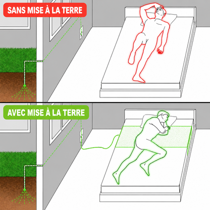 TerraNight™ — Le Drap qui vous Reconnecte