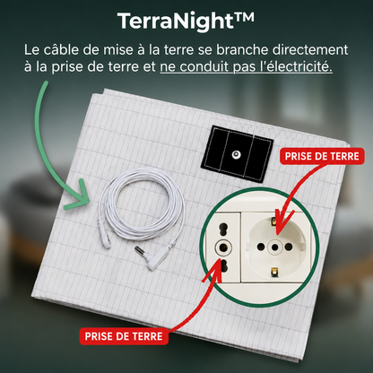 TerraNight™ — Le Drap qui vous Reconnecte
