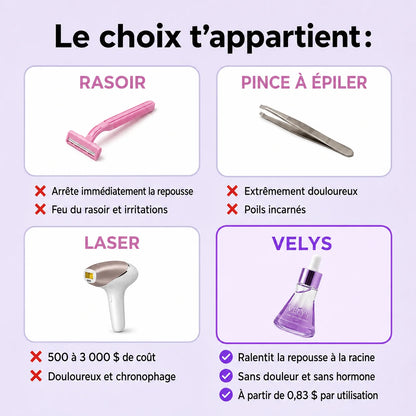 Velys Sérum Anti-Repousse Végétal