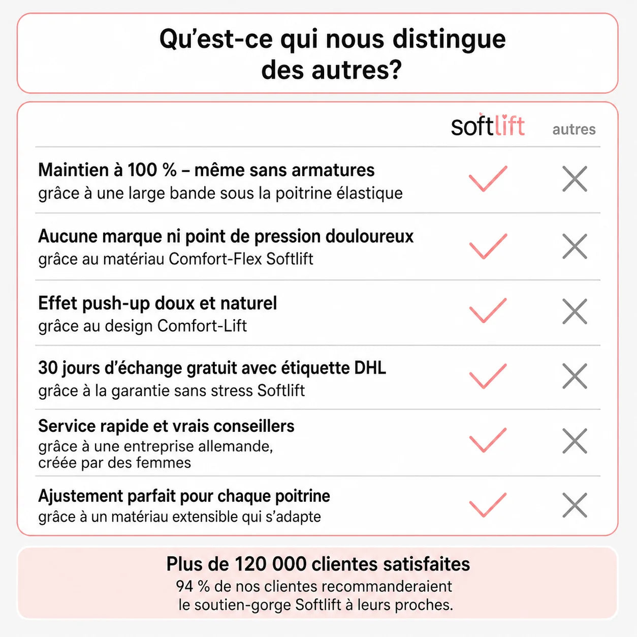 SoftLift — Soutien-gorge sans coutures ni armatures