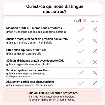 SoftLift — Soutien-gorge sans coutures ni armatures
