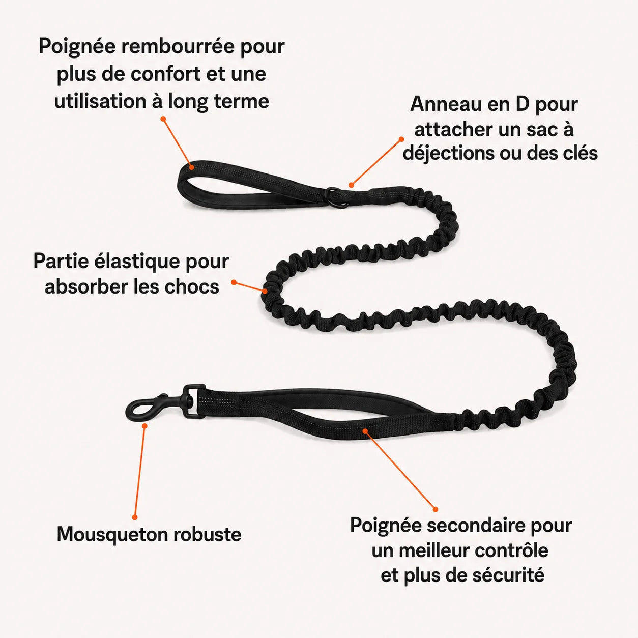 Harnais Anti-Tirage PullBreak — Clip Frontal Sans Étranglement