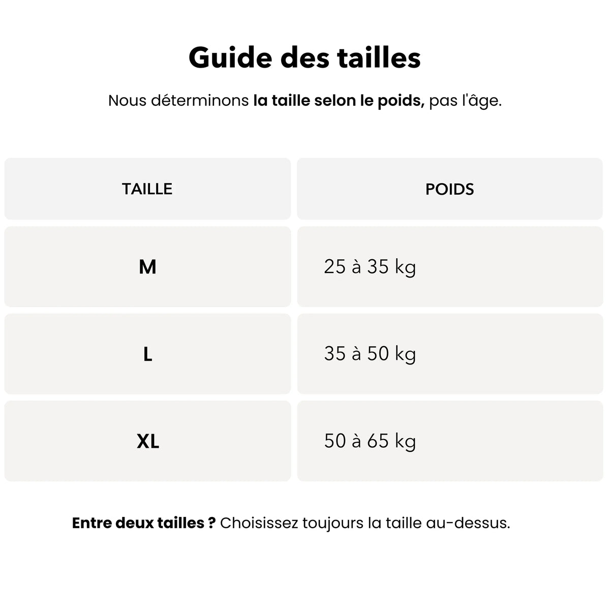 Guide des tailles selon le poids