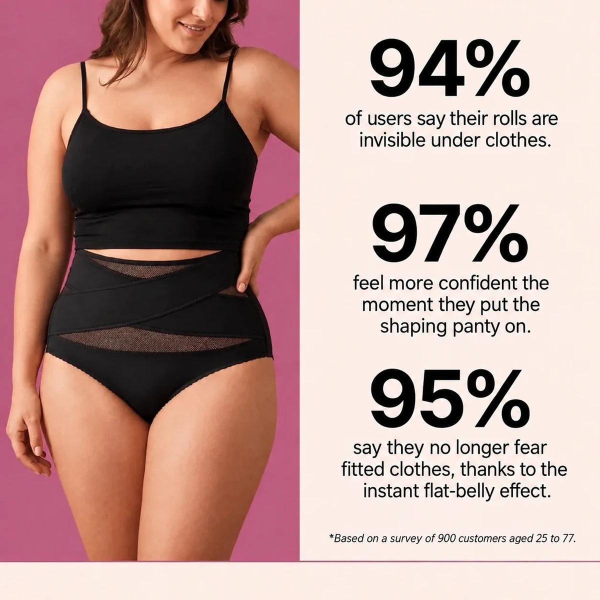94%, 97% and 95% of users — customer survey