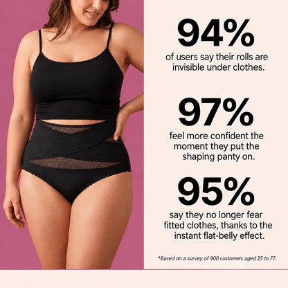 94%, 97% and 95% of users — customer survey